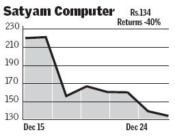 Акции Satyam Computer обрушились после решения Всемирного Банка