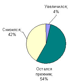 http://filearchive.cnews.ru/img/cnews/2009/06/09/dia2_f582a.jpg