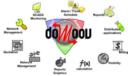  DoMooV включает средства наладки, конфигурирования, сетевого менеджмента, интеграции и визуализации