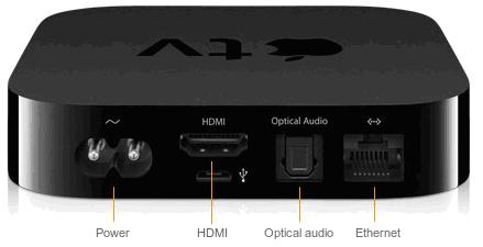Приставка оснащена одним HDMI разъемом, цифровым оптическим аудиовыходом, RG45