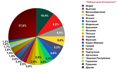 Страны — источники спама в ноябре 2010 г.
