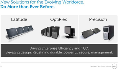Dell показала новые компьютеры и ноутбуки для корпоративного сектора=