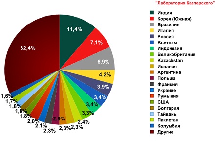 Страны — источники спама в мае 2011 г.
