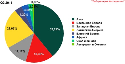 Регионы — источники спама во втором квартале 2011 г.