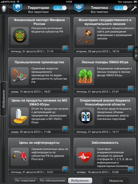  iPad-приложение для госуправления «iМониторинг» 