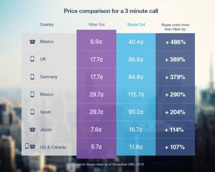 Skype стоимость звонков - фото 4