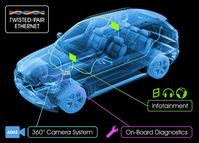 Широкомасштабное распространение сетевых технологий в автомобилях создаст новый источник данных, которые можно использовать для наполнения геоинформационных систем