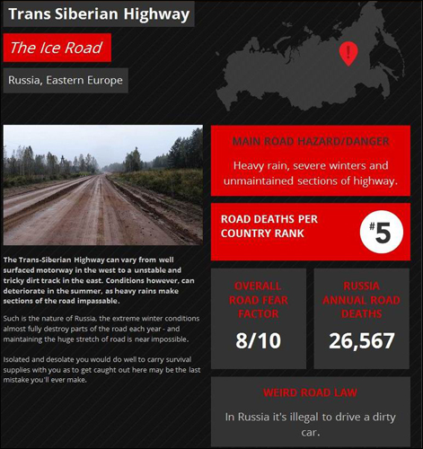 Одна из самых опасных в мире дорог – это Транссибирская магистраль