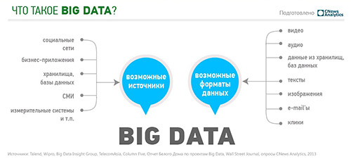 Big Data глазами CIO