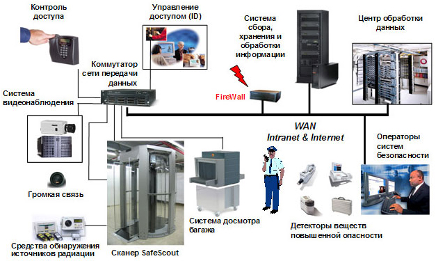 Комплексная система обнаружения взрывчатых веществ и взрывных устройств на основе сканера SafeScout