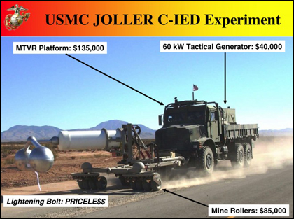Изображение системы JOLLER из брифинга морской пехоты с примерной стоимостью отдельных компонентов