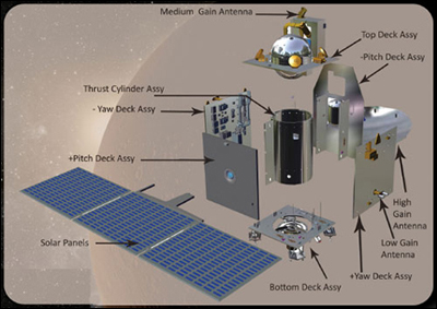 Индийский зонд успешно поднимает орбиту