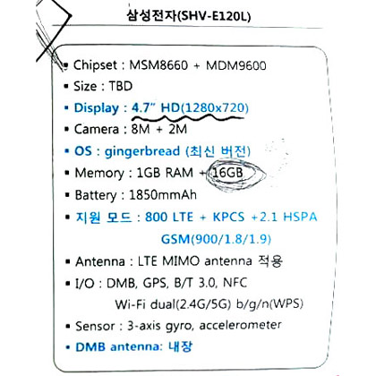 Samsung выпускает двухъядерный LTE-смартфон SHV-E120L