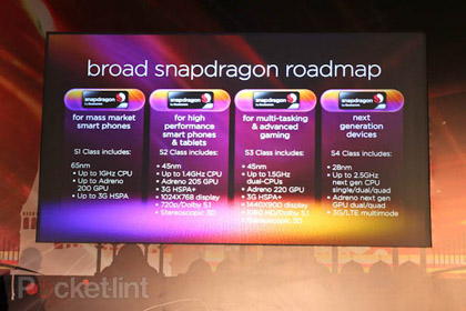 Qualcomm анонсировала процессоры Snapdragon S4