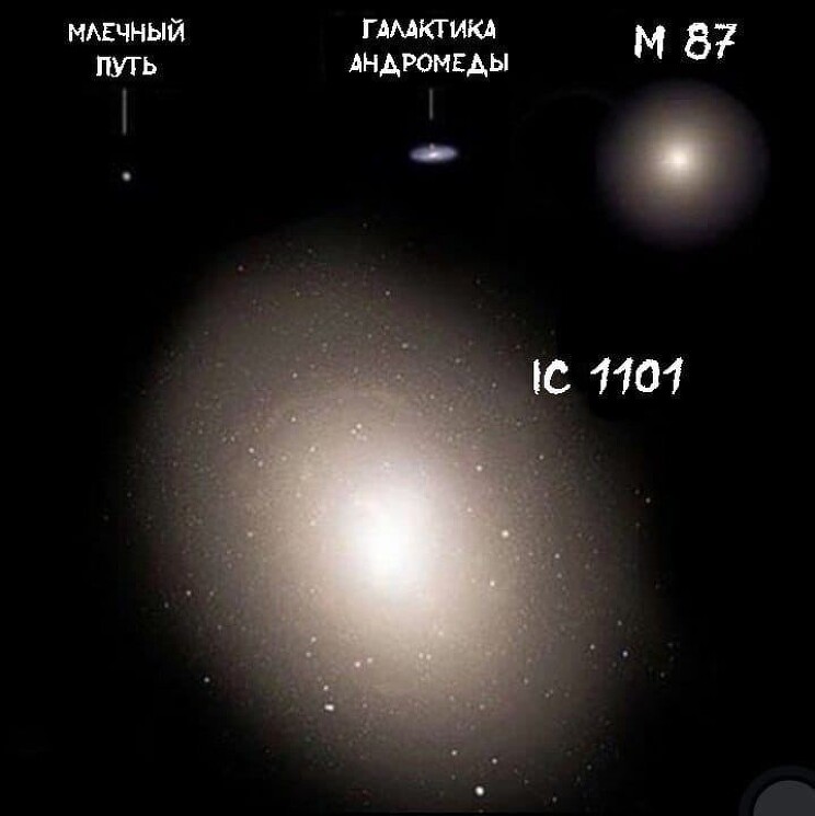 Млечный Путь в сравнении с другими галактиками.
