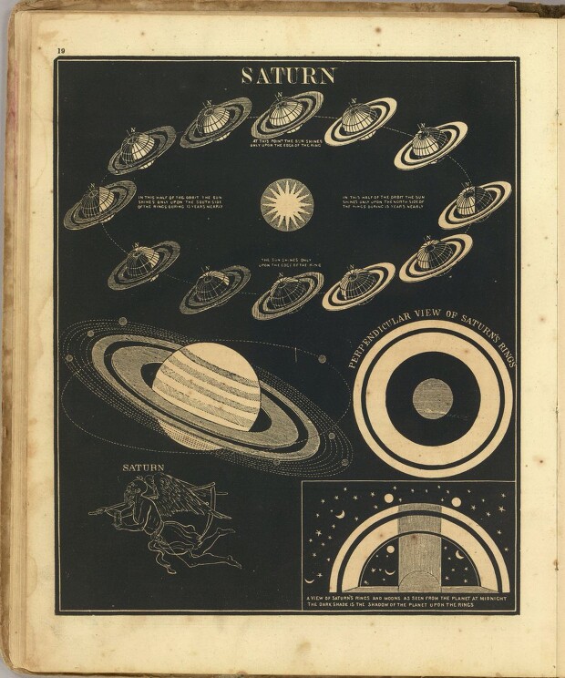 Сатурн из учебника астрономии, 1850 год
