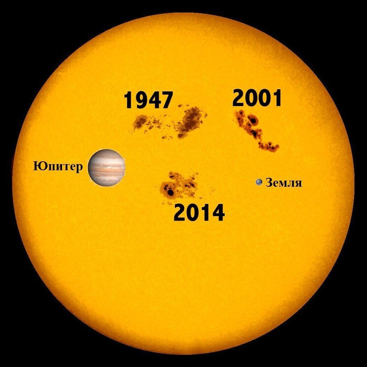 Солнечные пятна в сравнении с Юпитером и Землёй.

Март 2001 года, крупнейшее пятно за 10 лет, в 14 раз больше Земли.
Октябрь 2014 года, крупнейшее пятно за 24 года, в 14 раз больше Земли.
Март 1947 года, крупнейшее из регистрированных, в 36 раз больше Земли.
