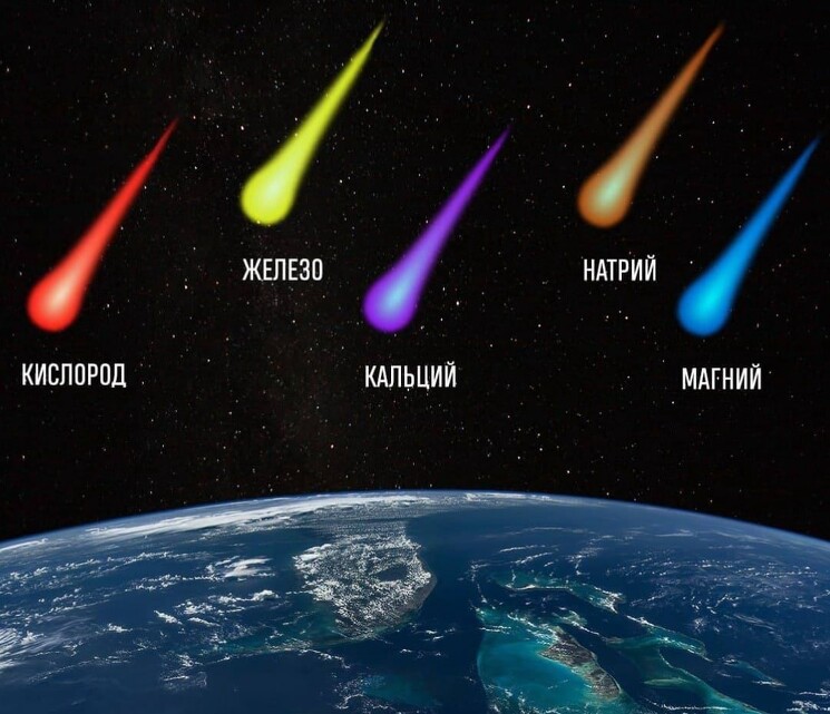 Цвет метеора зависит от его химического состава.
