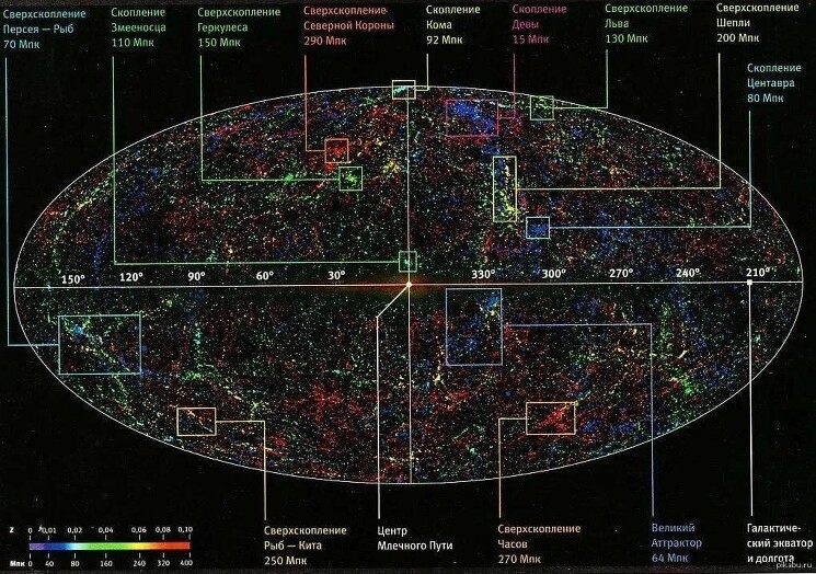 Есть ли точные данные о координатах Млечного пути в пространстве Вселенной?

Во Вселенной нет какого-то выделенного начала координат. На достаточно больших масштабах все её точки совершенно равноправны. Так что единственный способ задать координаты Млечного пути для гипотетического наблюдателя за пределами Вселенной - это найти достаточно интересный объект масштаба скопления галактик, описать его наблюдателю достаточно подробно, чтобы он смог отличить его от других похожих объектов, и договориться, что какая-нибудь точка этого объекта будет считаться условным началом координат, а удобные направления от этой точки - осями
