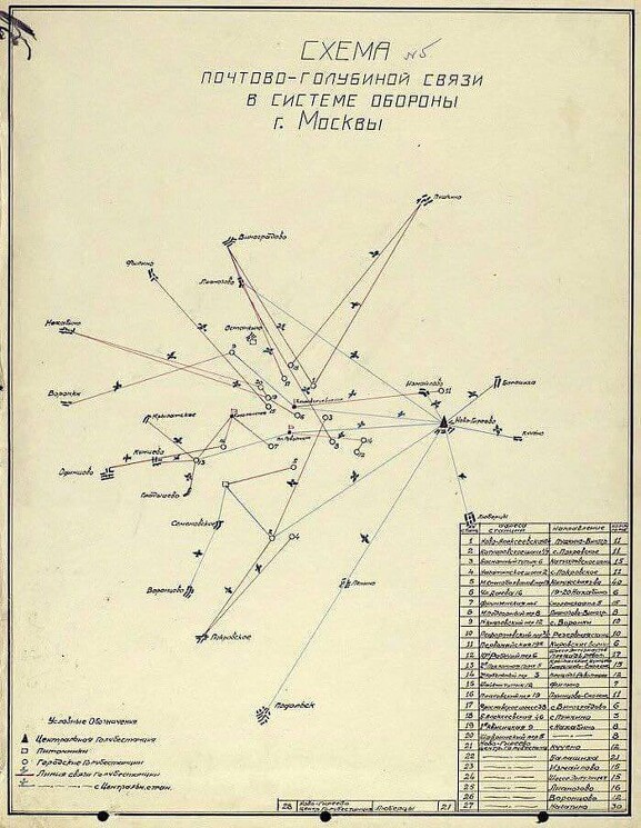 Схема почтово-голубиной связи Москвы, 1941. Рассекречена в начале 2000-х
