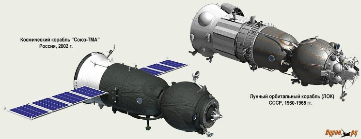 Сравнение земного и лунного орбитальных кораблей "Союз".
