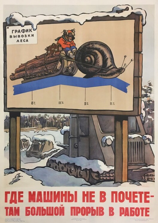 «Где машины не в почете - там большой прорыв в работе»
Советский плакат о лесной промышленности.
К. Иванов, В. Брискин, 1954 год.
