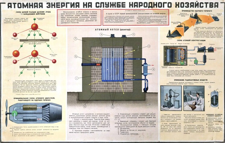 Атомная энергия на службе народного хозяйства.

(Банников А.С.) 1955 год

Плакат посвящен роли «мирного атома» в советской экономике в V пятилетку (1951-1955 гг.). На XIX Съезде ЦК КПСС в 1952 г. было отмечено: 

«Располагая реальными возможностями производства атомной энергии, Советское государство глубоко заинтересовано в том, чтобы этот новый вид энергии использовался в мирных целях, на благо народа, ибо такое использование атомной энергии безгранично расширяет власть человека над стихийными силами природы, открывает перед человечеством колоссальные возможности роста производительных сил, технического и культурного прогресса, увеличения общественного богатства.».
