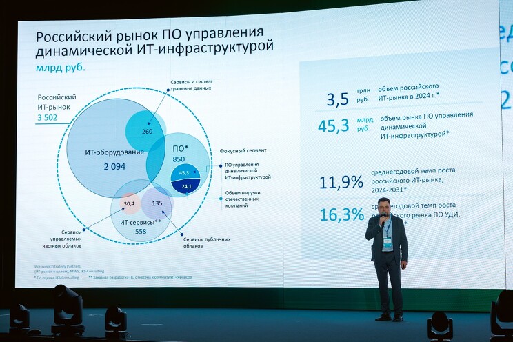 Андрей Толокнов, директор по развитию бизнеса «Базис»: Доля серверной виртуализации будет снижаться из-за постепенного насыщения. Рынок будет расти за счет развития ПО для SDS, SDN, контейнеризации