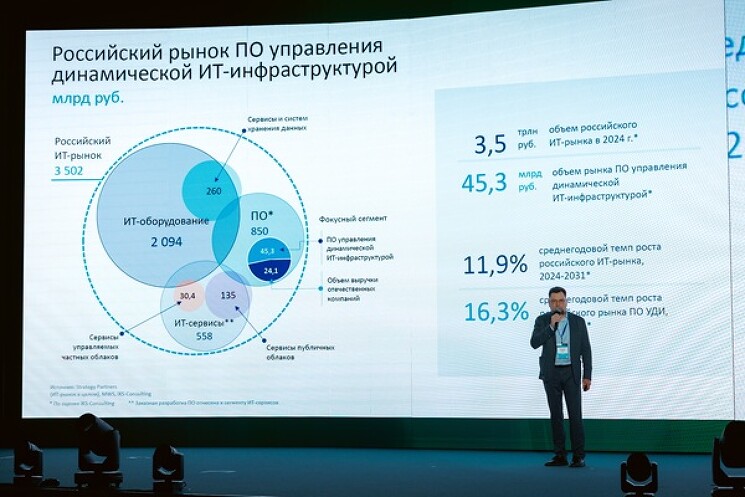 Андрей Толокнов, директор по развитию бизнеса «Базис»: Доля серверной виртуализации будет снижаться из-за постепенного насыщения. Рынок будет расти за счет развития ПО для SDS, SDN, контейнеризации