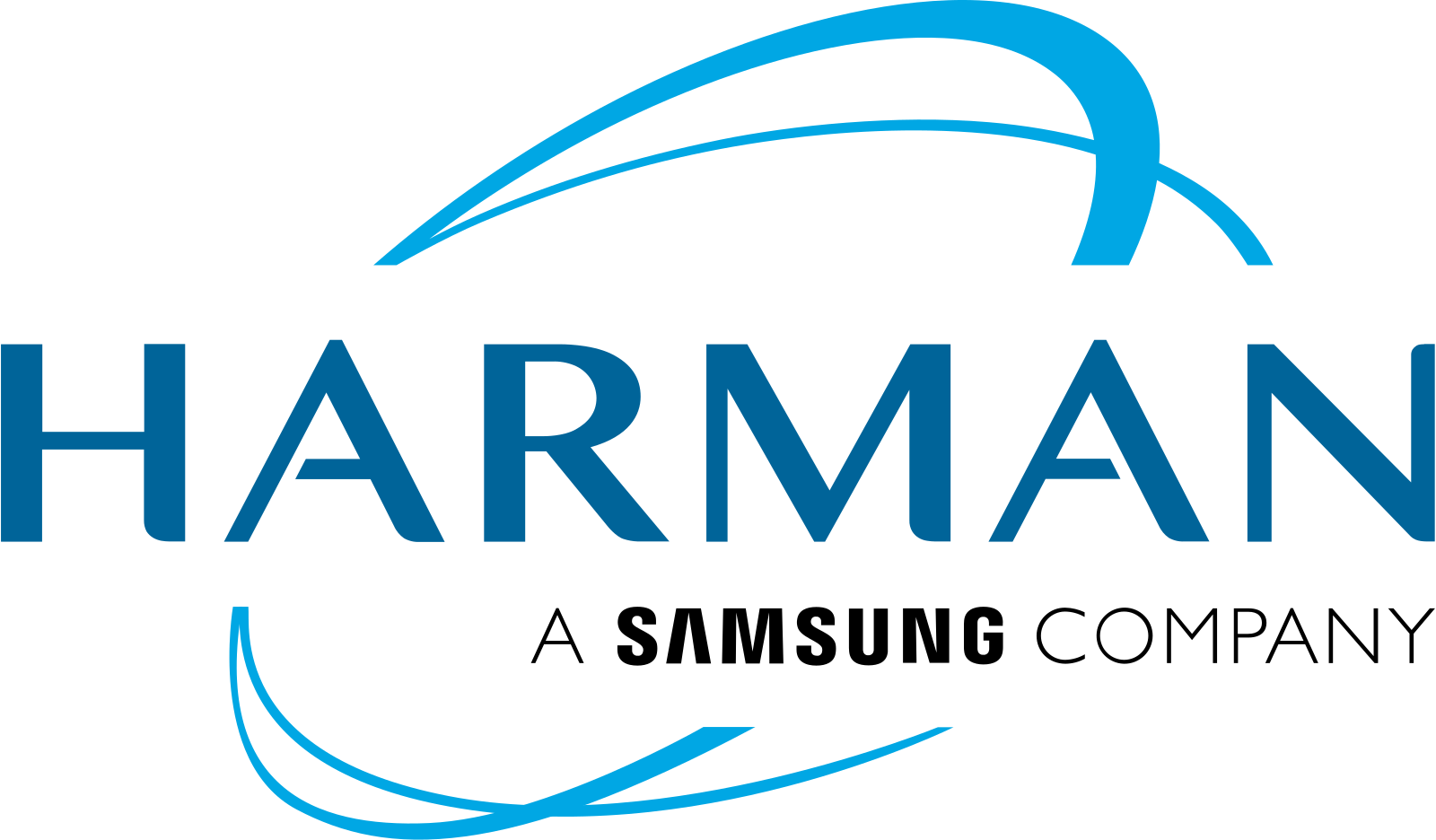 Samsung - Harman Kardon - Harman Multimedia