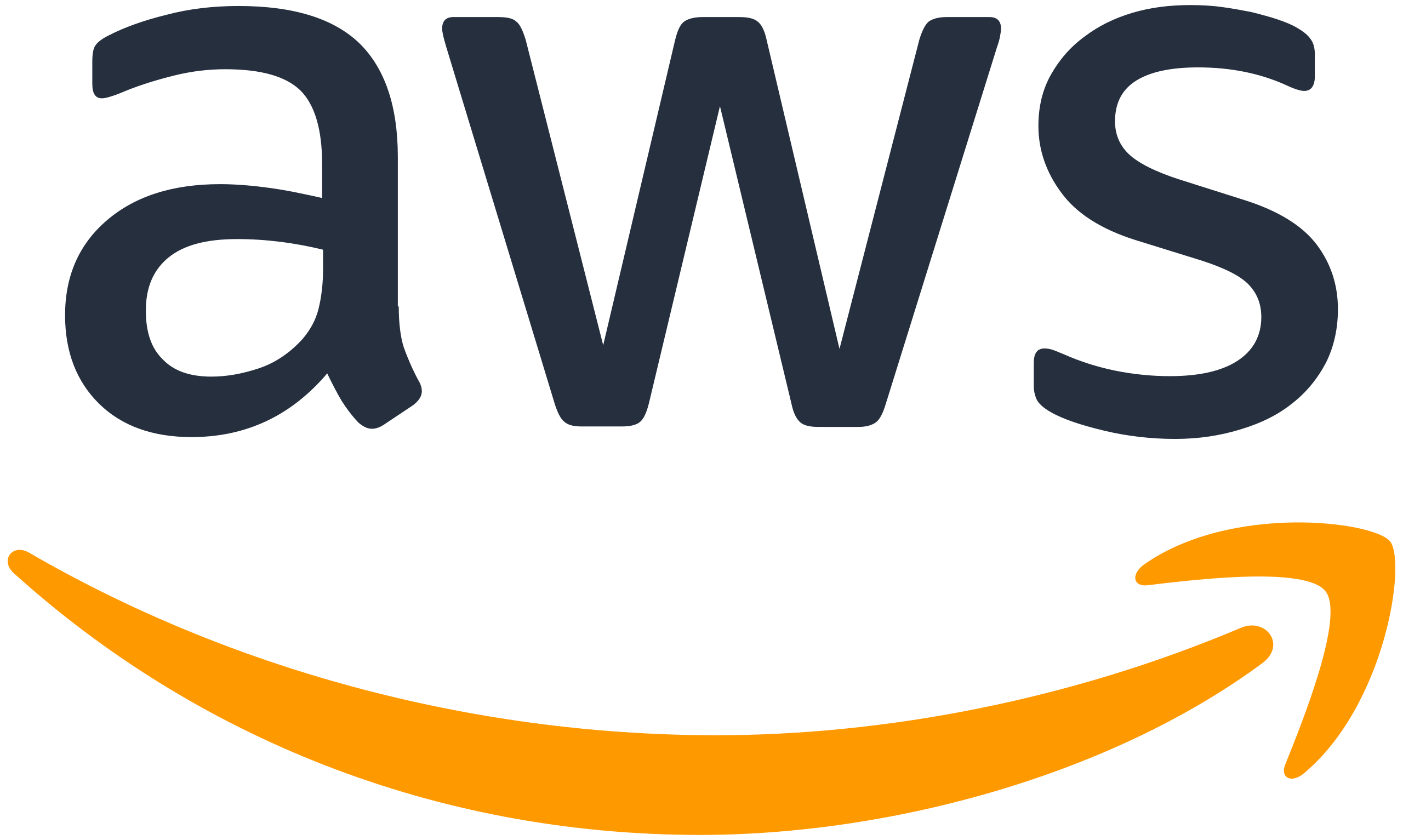 Amazon Web Services - AWS - Amazon Cloud