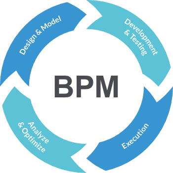 BPM - Business Process Management System - Системы управления (автоматизации) бизнес-процессами