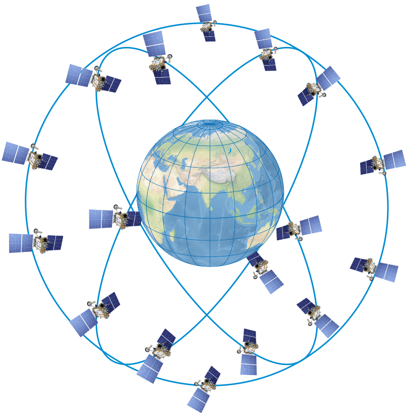 GNSS - Global Navigation Satellite System - ГНСС - Глобальные навигационные спутниковые системы - GPS, ГЛОНАСС, BeiDou, Galileo