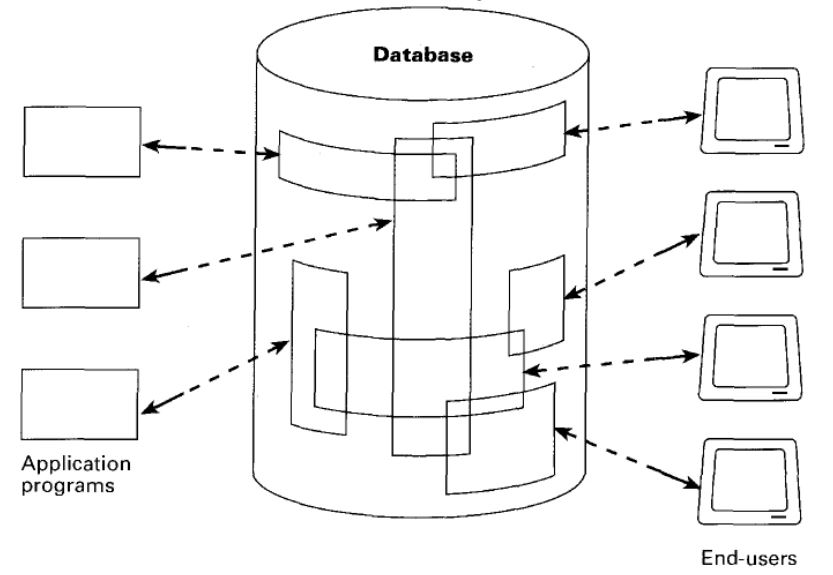 СУБД - Системы управления базами данных - DBMS - Database Management System