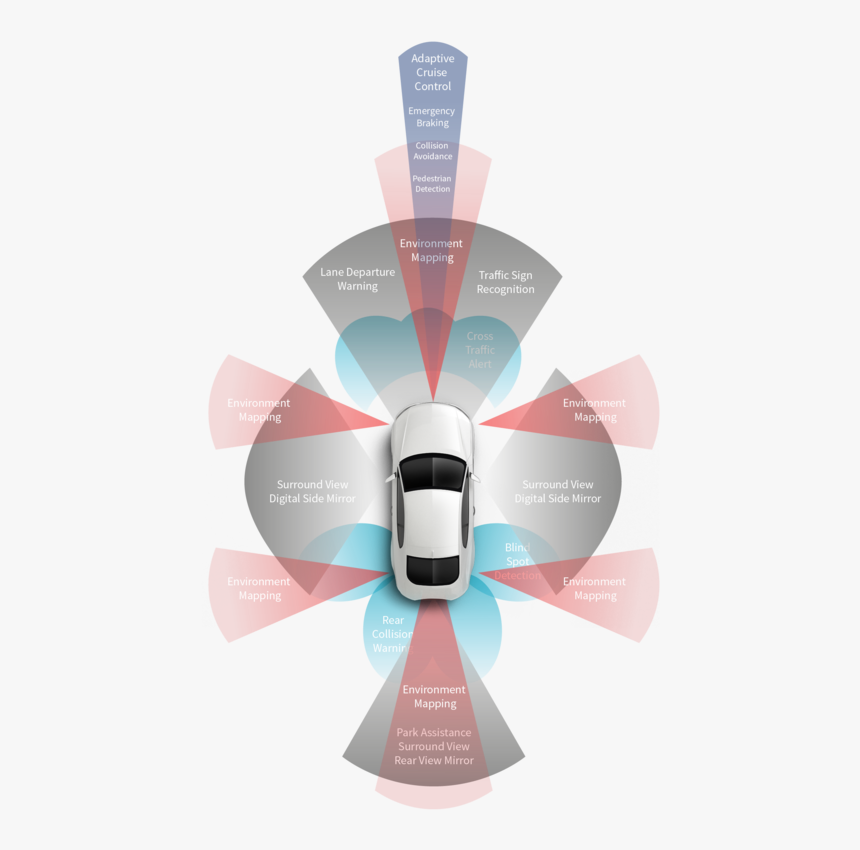 ADAS - Advanced Driver Assistance System - Системы помощи водителю и безопасности автомобиля