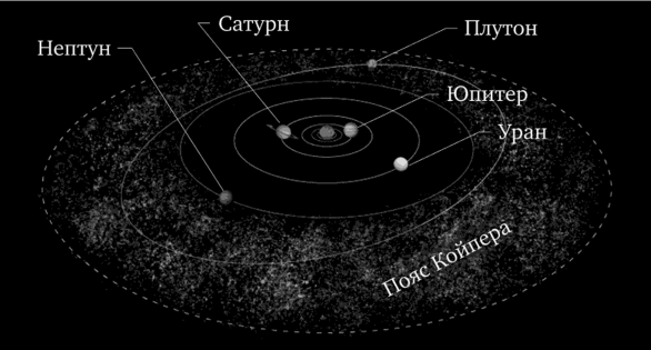 Солнечная система - Пояс Койпера - Kuiper Belt