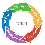 SCRUM - Методология совместной работы
