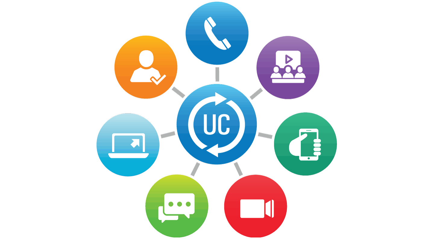 UC - Unified communications - Унифицированные коммуникации - Интегрированные коммуникации - Коммуникационные сервисы