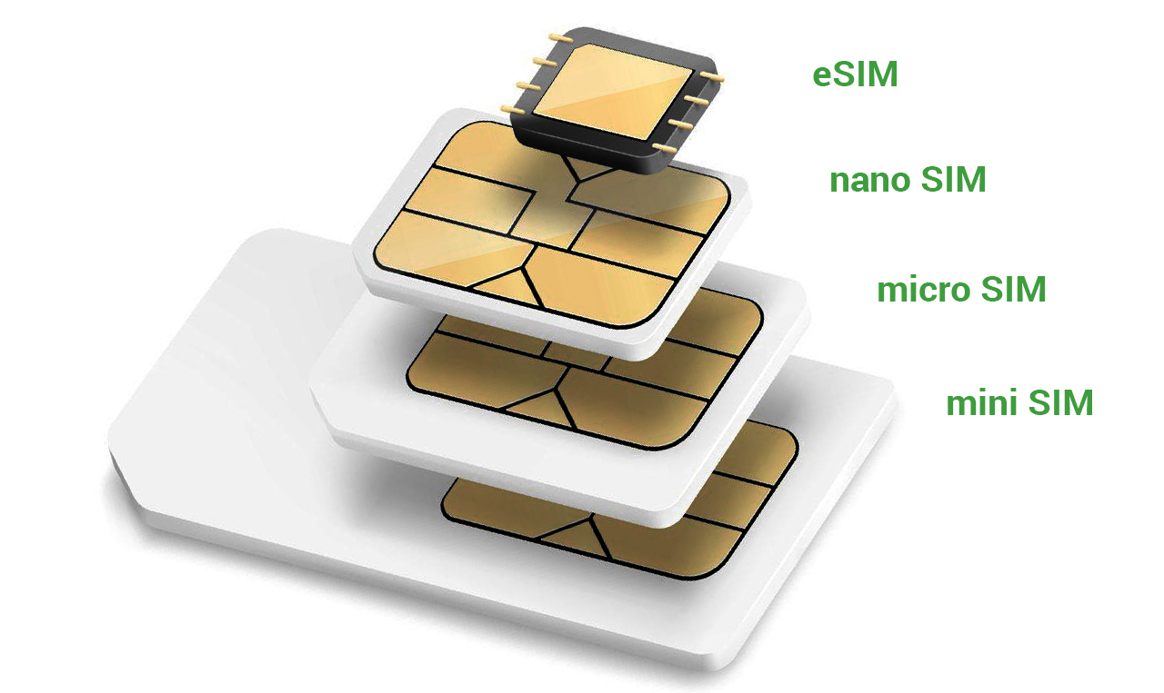 SIM-card - eSIM -  Embedded SIM - Виртуальная SIM-карта - eUICC - Embedded Universal Integrated Circuit Card