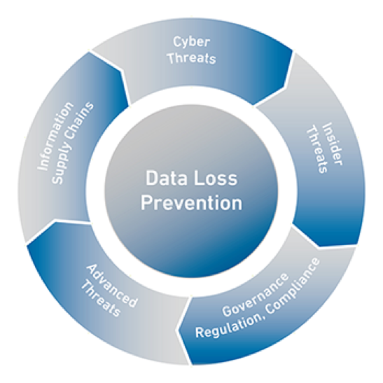 DLP - Data Leak Prevention - IDL - Information Leaks Detection - Предотвращение утечек информации