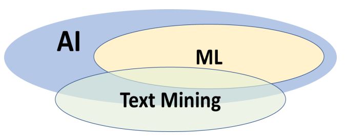 Text Mining - Text Analysis - Решение текстовой аналитики - Интеллектуальный анализ текстов - Интеллектуальная обработка текстов - Технология контекстного анализа