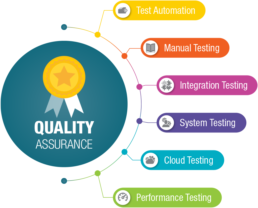 Quality Assurance - QA Automation - Обеспечение качества