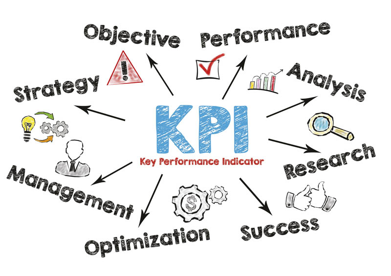 KPI - Key Performance Indicators - КПЭ - Ключевые показатели эффективности