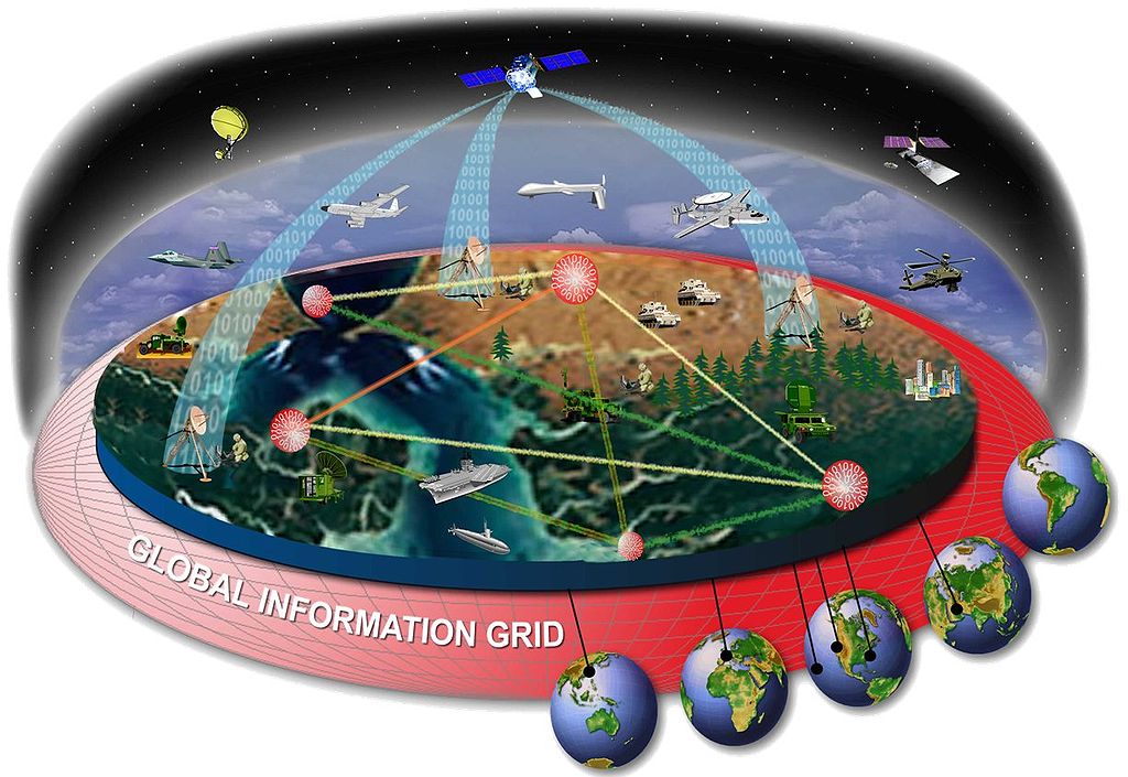 U.S. Department of Defense - GIG - Global Information Grid