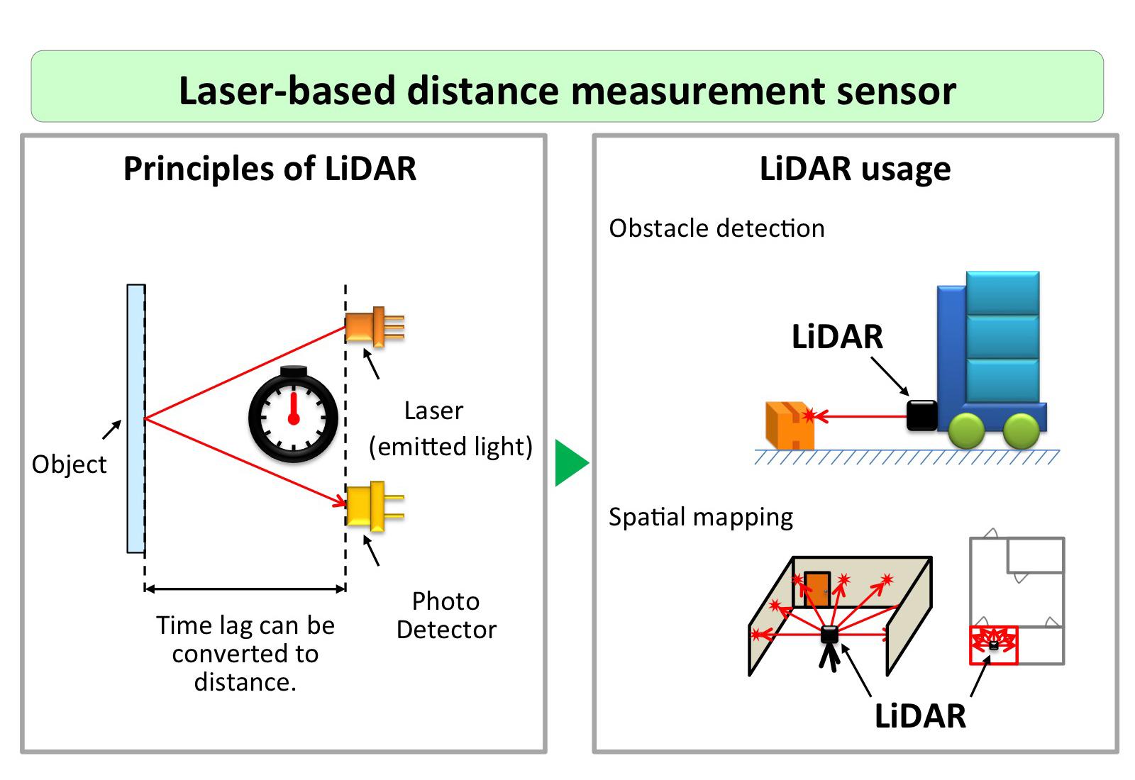 LiDAR - Light Detection and Ranging - Лидар - Системы лазерного зрения - Лазерный радар
