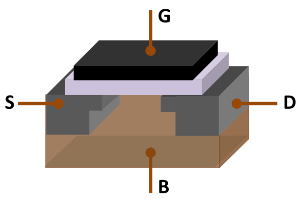 MOSFET - Metal-Oxide-Semiconductor Field-effect Transistor - МОП-транзистор - Полевой (униполярный) транзистор металл-оксид-полупроводник с изолированным затвором