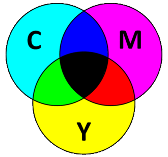 CMYK - Cyan, Magenta, Yellow, Key или Black - четырёхцветная автотипия