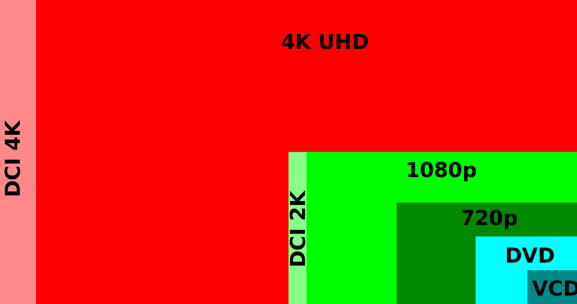 4K - Ultra HD - Ultra High Definition Television - UHDTV - Телевидение сверхвысокой чёткости