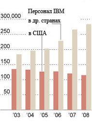 http://filearchive.cnews.ru/img/cnews/2009/03/11/ibm3_b7db1.jpg