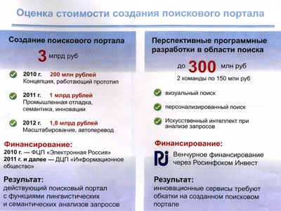 Инвестиции в проект создания национального поисковика - слайд из презентации, опубликованной Газетой.ру